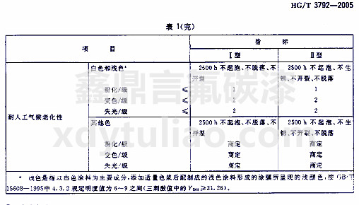 HG/T 3792-2005(lin)ͷ(sh)֬Ϳ-1꣩