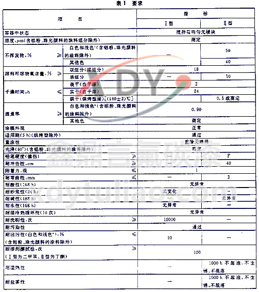 HG/T 3792-2005(lin)ͷ(sh)֬Ϳ-1Ҫ