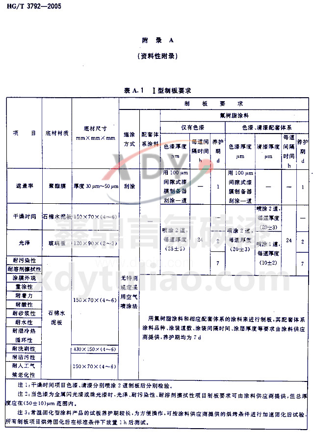 HG/T 3792-2005(lin)ͷ(sh)֬Ϳ-A A.1 ưҪ