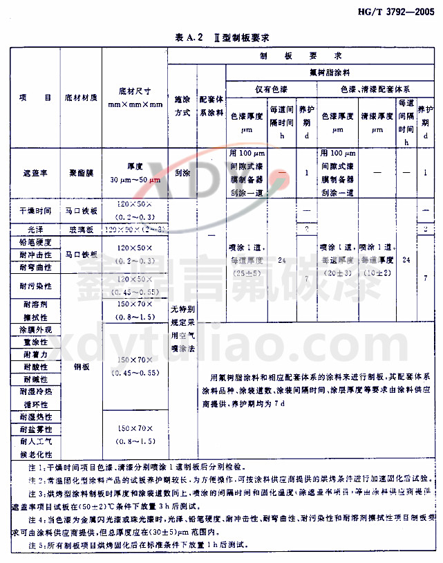 HG/T 3792-2005(lin)ͷ(sh)֬Ϳ-A2 ưҪ